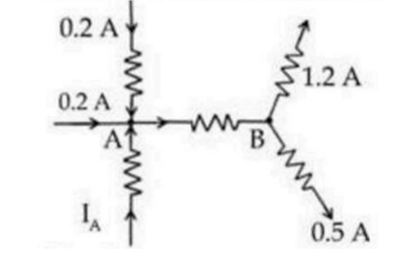 Problem fig