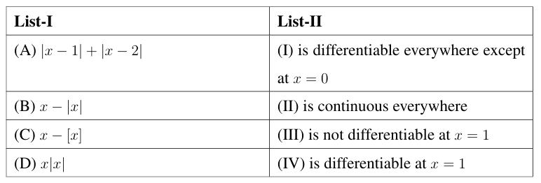 [x] denote the greatest integer function