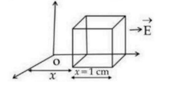 Problem fig