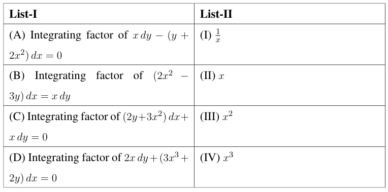 Integrating factor of xdy − (y + 2x2)dx = 0