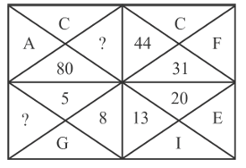 Problem figure