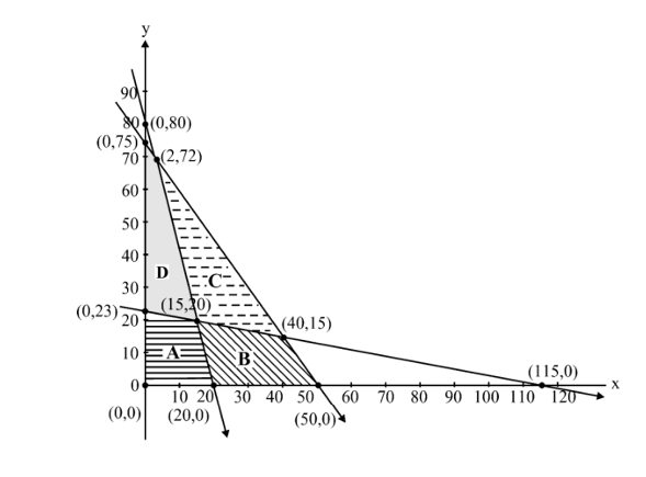 Problem figure