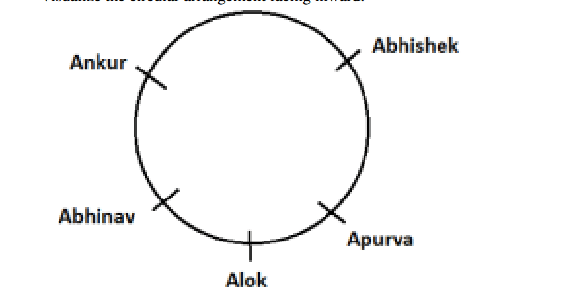 Five students are standing in a circle and all are facing towards the centre of circle