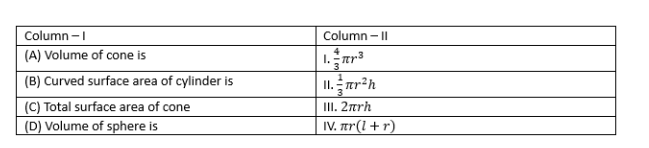 volume of cone 