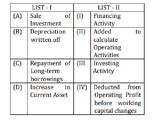 cash flow statement, activities are categorized