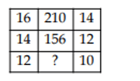 missing character in the given question