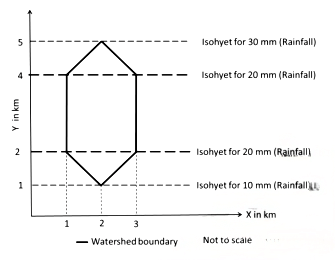 Consider a watershed and isohyets as shown in the figure. The average rainfall in the watershed is __________ mm (an integer value). 