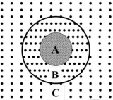 The figure given below shows the Fourier spectrum obtained by applying filter on a remote sensing image in frequency domain