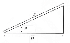 To reduce the slope distance (S) to an equivalent horizontal distance (H) as shown in the figure given below, the following independent observations were taken. 