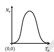 Ne and Te, respectively, denote number and kinetic energy of electrons produced in a nuclear beta decay.
