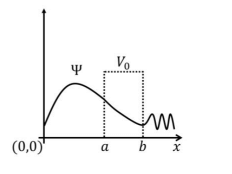 quantum mechanical wavefunction 