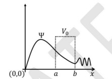 quantum mechanical wavefunction 
