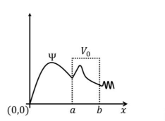 quantum mechanical wavefunction 