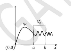 quantum mechanical wavefunction 