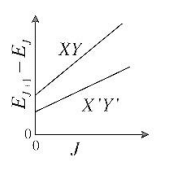 The spacing between successive rotational energy levels of a diatomic molecule XY and its heavier isotopic analogue X'Y'
