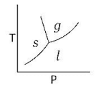 The phase diagram of water is best represented by