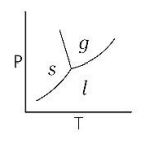 The phase diagram of water is best represented by