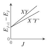 The spacing between successive rotational energy levels of a diatomic molecule XY and its heavier isotopic analogue X'Y'