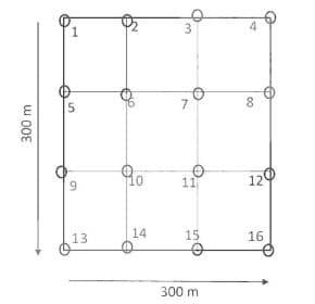 An ore body defined by a 300m x 300m area is shown in the figure