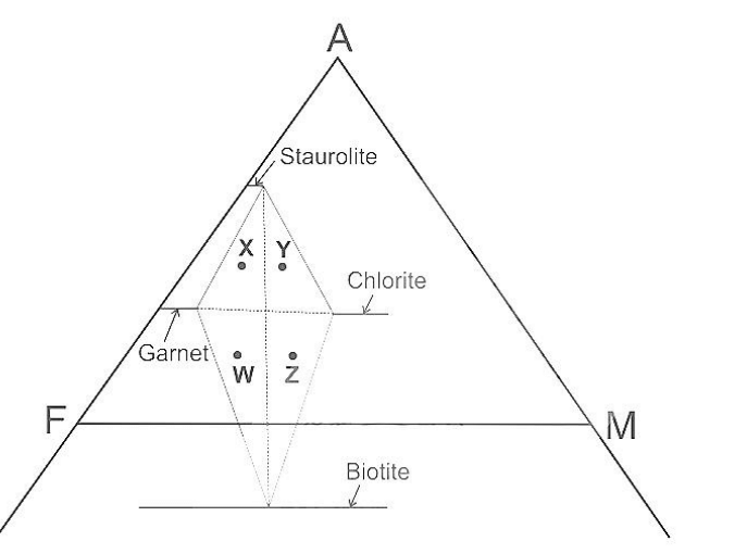AFM diagram