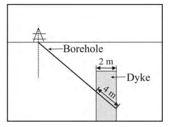 An underground vertical dyke is intercepted by an inclined borehole as shown in the figure below