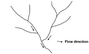 According to Strahler’s stream ordering system, what is the highest order of stream in the given diagram?