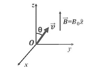 A uniform magnetic field B=B0z