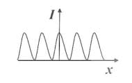 figures correctly depicts the intensity distribution for Fraunhofer diffraction due to a single slit