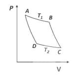 For an ideal gas, AB and CD are two isothermals at temperatures