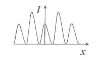figures correctly depicts the intensity distribution for Fraunhofer diffraction due to a single slit