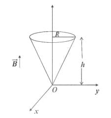 a conical region of height h and base radius R with its vertex at the origin