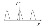 figures correctly depicts the intensity distribution for Fraunhofer diffraction due to a single slit