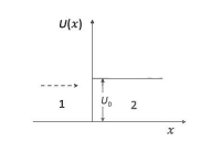 Consider an electron with mass m and energy E moving along the x-axis towards a finite step potential of height U0