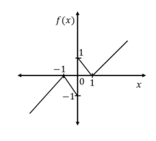 Plot Function 1