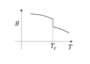 schematic plots