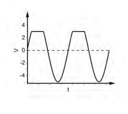 Graph 2