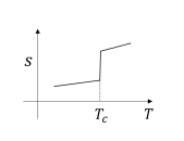 schematic plots