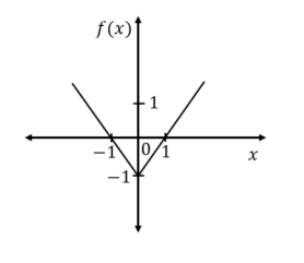 Plot Function 4