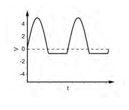 Graph 4