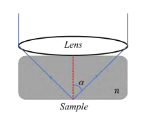 half angular aperture
