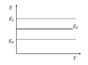 Schematic Diagram 3