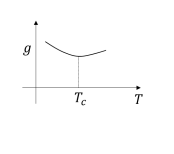 schematic plots
