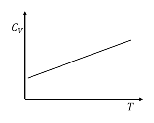 Graph Temperature 4
