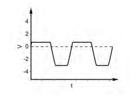 Graph 3