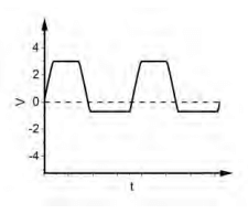 Graph 1