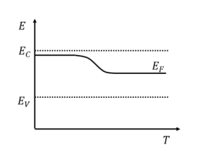 Schematic Diagram 4