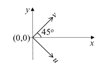 Graph x and y