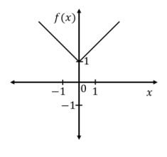 Plot Function 3