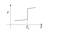 schematic plots