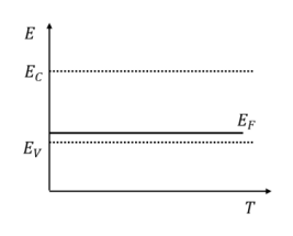 Schematic Diagram 2